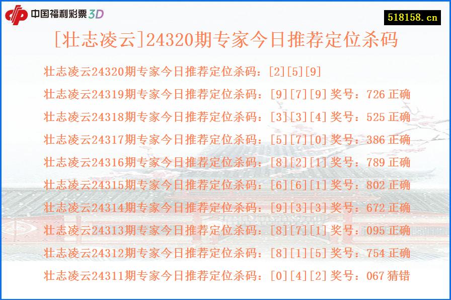 [壮志凌云]24320期专家今日推荐定位杀码