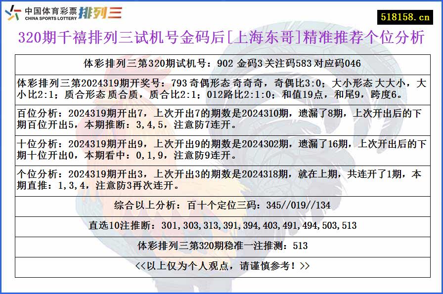 320期千禧排列三试机号金码后[上海东哥]精准推荐个位分析