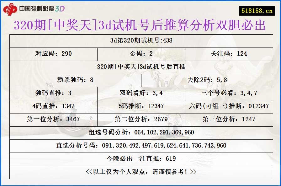 320期[中奖天]3d试机号后推算分析双胆必出