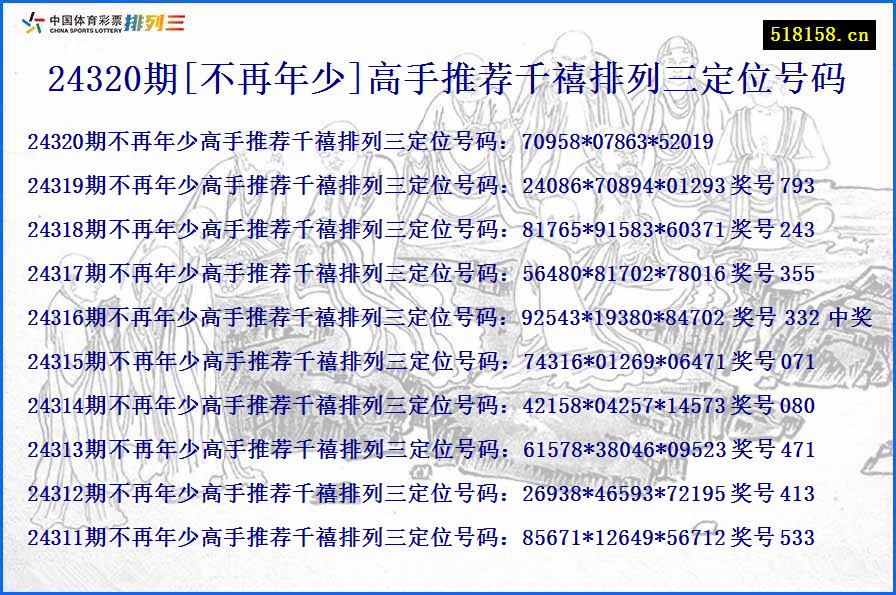 24320期[不再年少]高手推荐千禧排列三定位号码