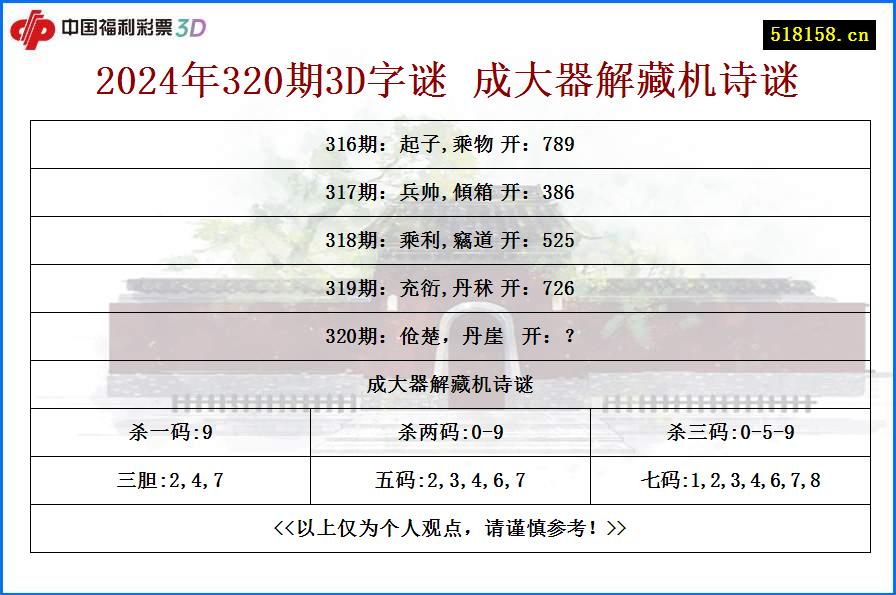 2024年320期3D字谜 成大器解藏机诗谜