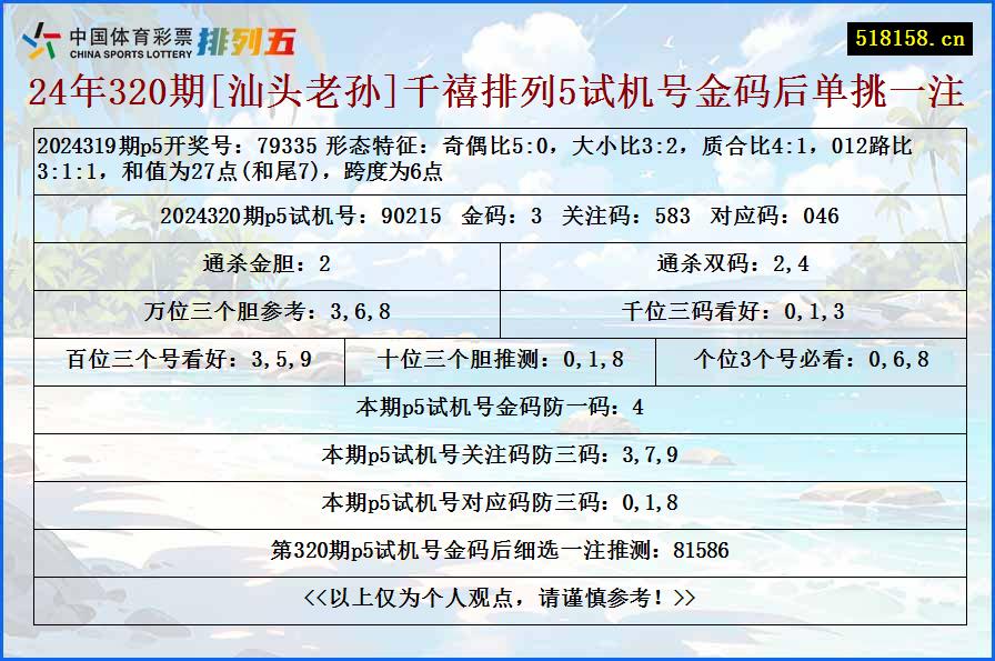 24年320期[汕头老孙]千禧排列5试机号金码后单挑一注