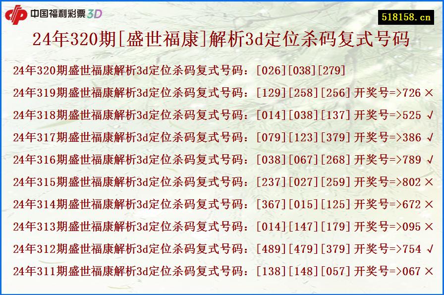 24年320期[盛世福康]解析3d定位杀码复式号码