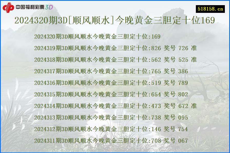 2024320期3D[顺风顺水]今晚黄金三胆定十位169