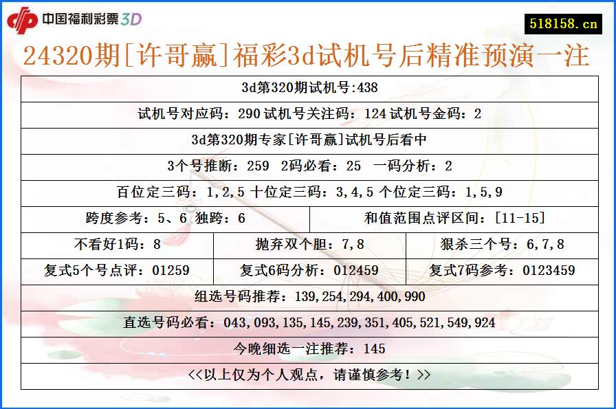 24320期[许哥赢]福彩3d试机号后精准预演一注