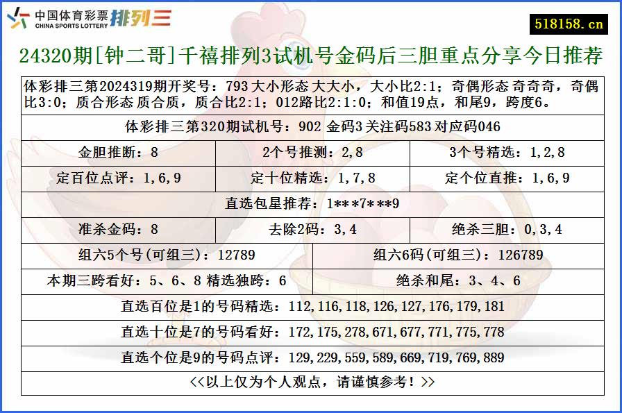 24320期[钟二哥]千禧排列3试机号金码后三胆重点分享今日推荐