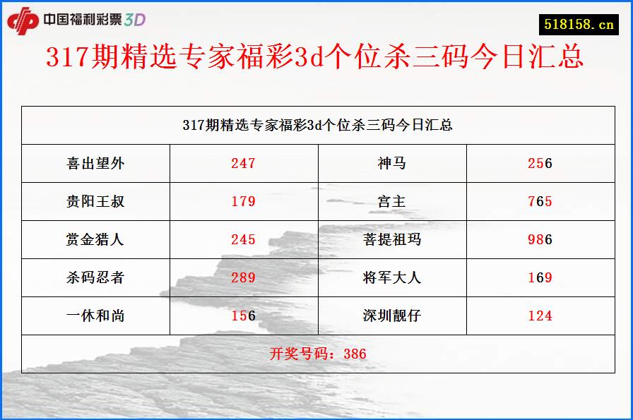 317期精选专家福彩3d个位杀三码今日汇总