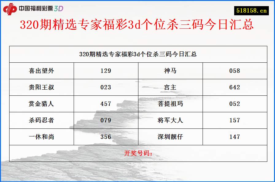 320期精选专家福彩3d个位杀三码今日汇总