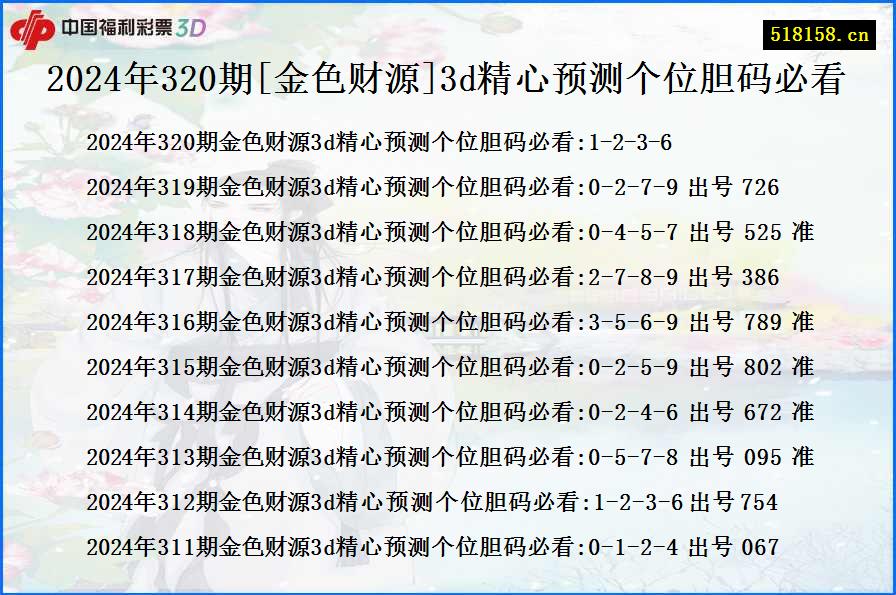 2024年320期[金色财源]3d精心预测个位胆码必看