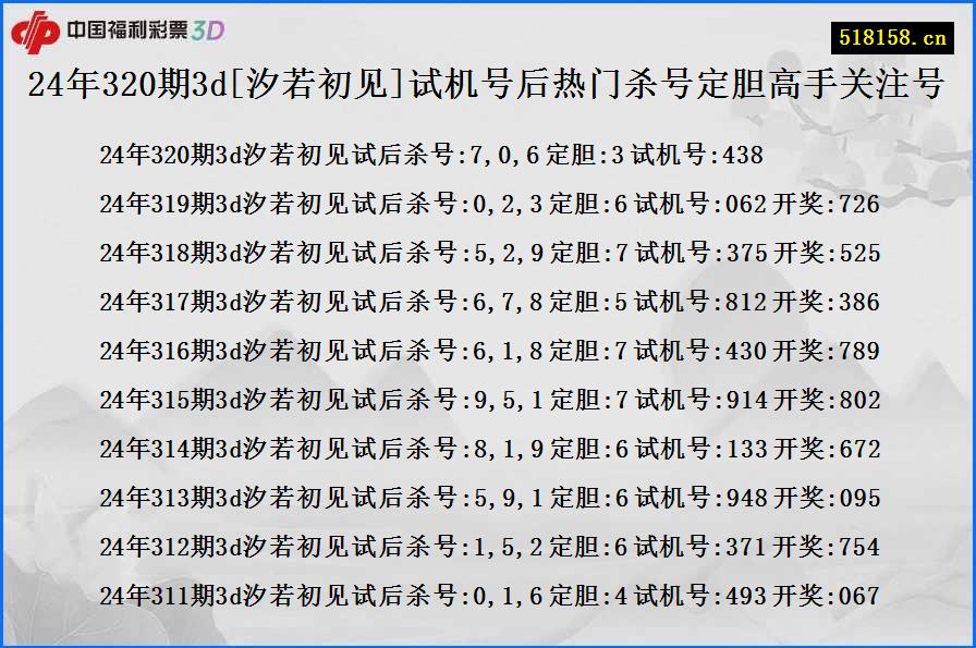 24年320期3d[汐若初见]试机号后热门杀号定胆高手关注号