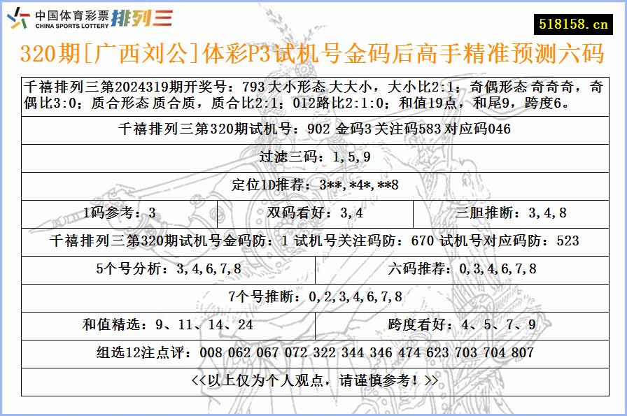 320期[广西刘公]体彩P3试机号金码后高手精准预测六码