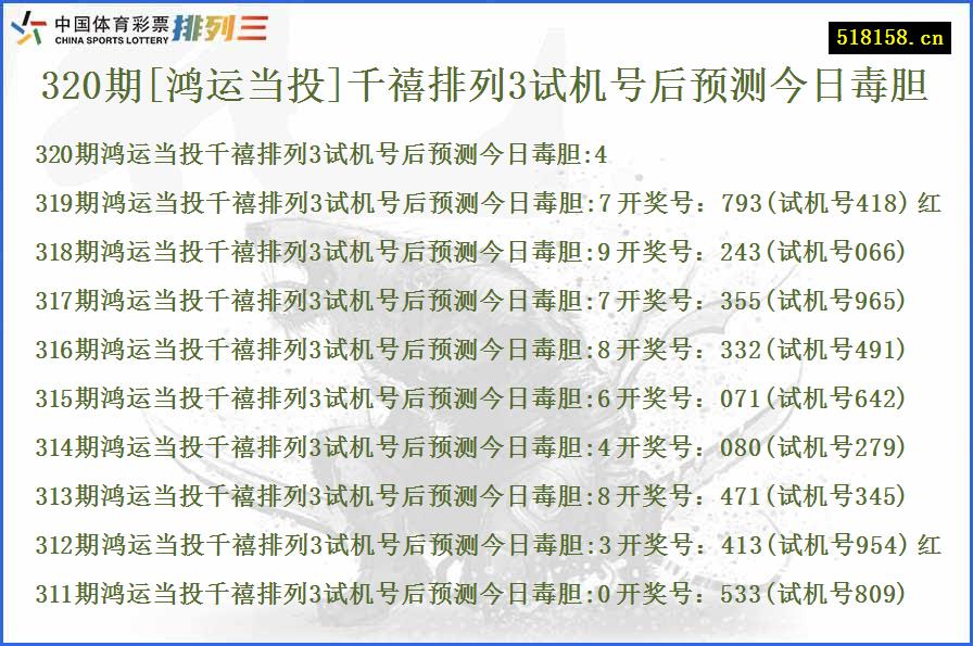 320期[鸿运当投]千禧排列3试机号后预测今日毒胆