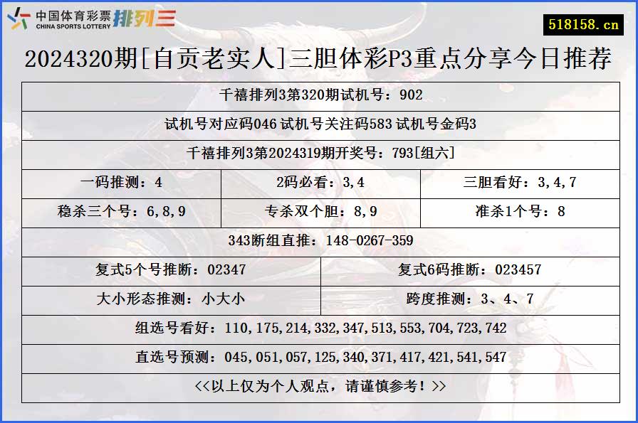 2024320期[自贡老实人]三胆体彩P3重点分享今日推荐