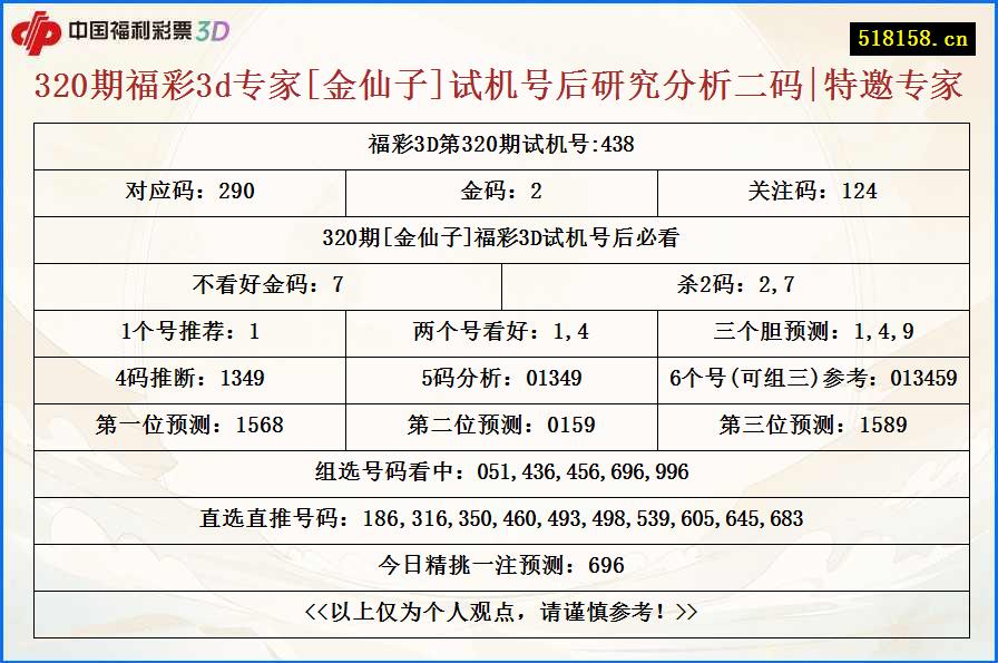 320期福彩3d专家[金仙子]试机号后研究分析二码|特邀专家