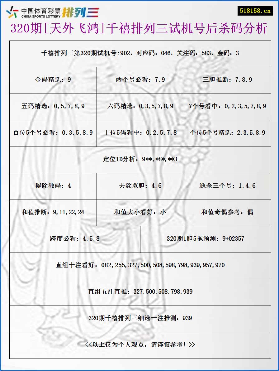 320期[天外飞鸿]千禧排列三试机号后杀码分析