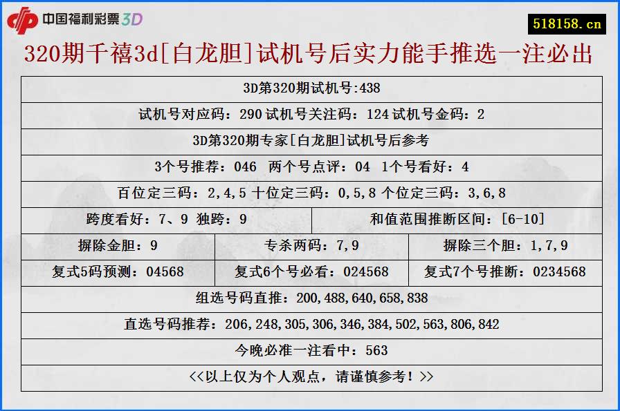 320期千禧3d[白龙胆]试机号后实力能手推选一注必出