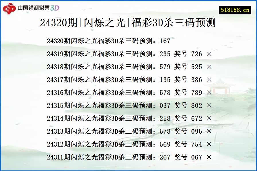 24320期[闪烁之光]福彩3D杀三码预测