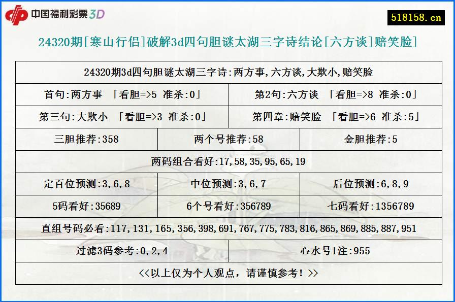 24320期[寒山行侣]破解3d四句胆谜太湖三字诗结论[六方谈]赔笑脸]