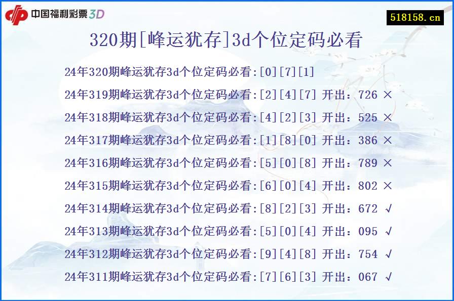 320期[峰运犹存]3d个位定码必看