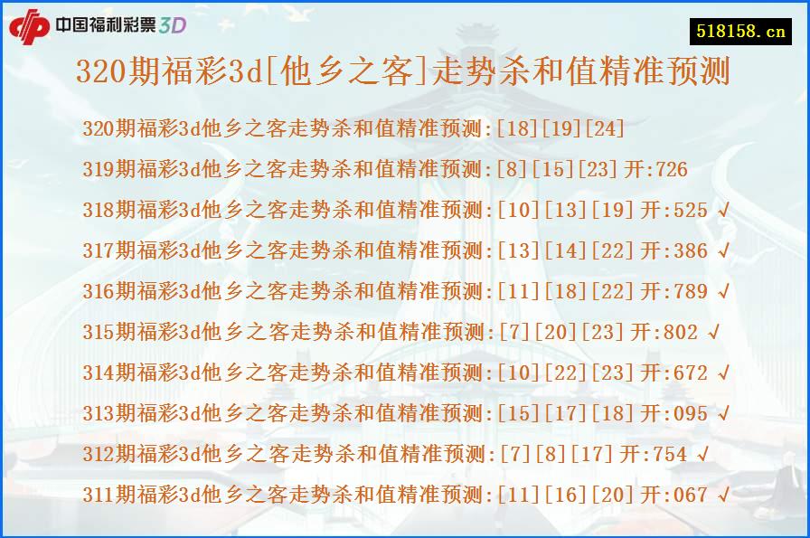 320期福彩3d[他乡之客]走势杀和值精准预测
