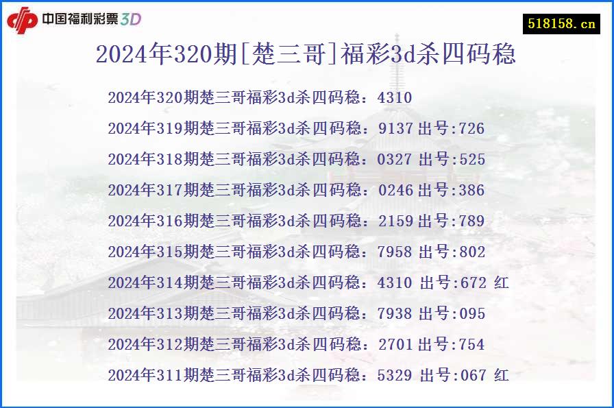 2024年320期[楚三哥]福彩3d杀四码稳