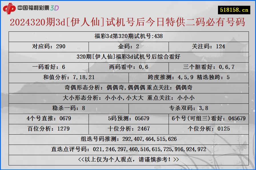 2024320期3d[伊人仙]试机号后今日特供二码必有号码