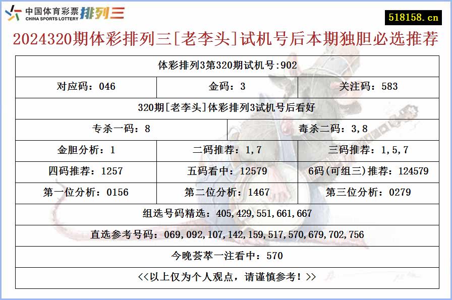 2024320期体彩排列三[老李头]试机号后本期独胆必选推荐