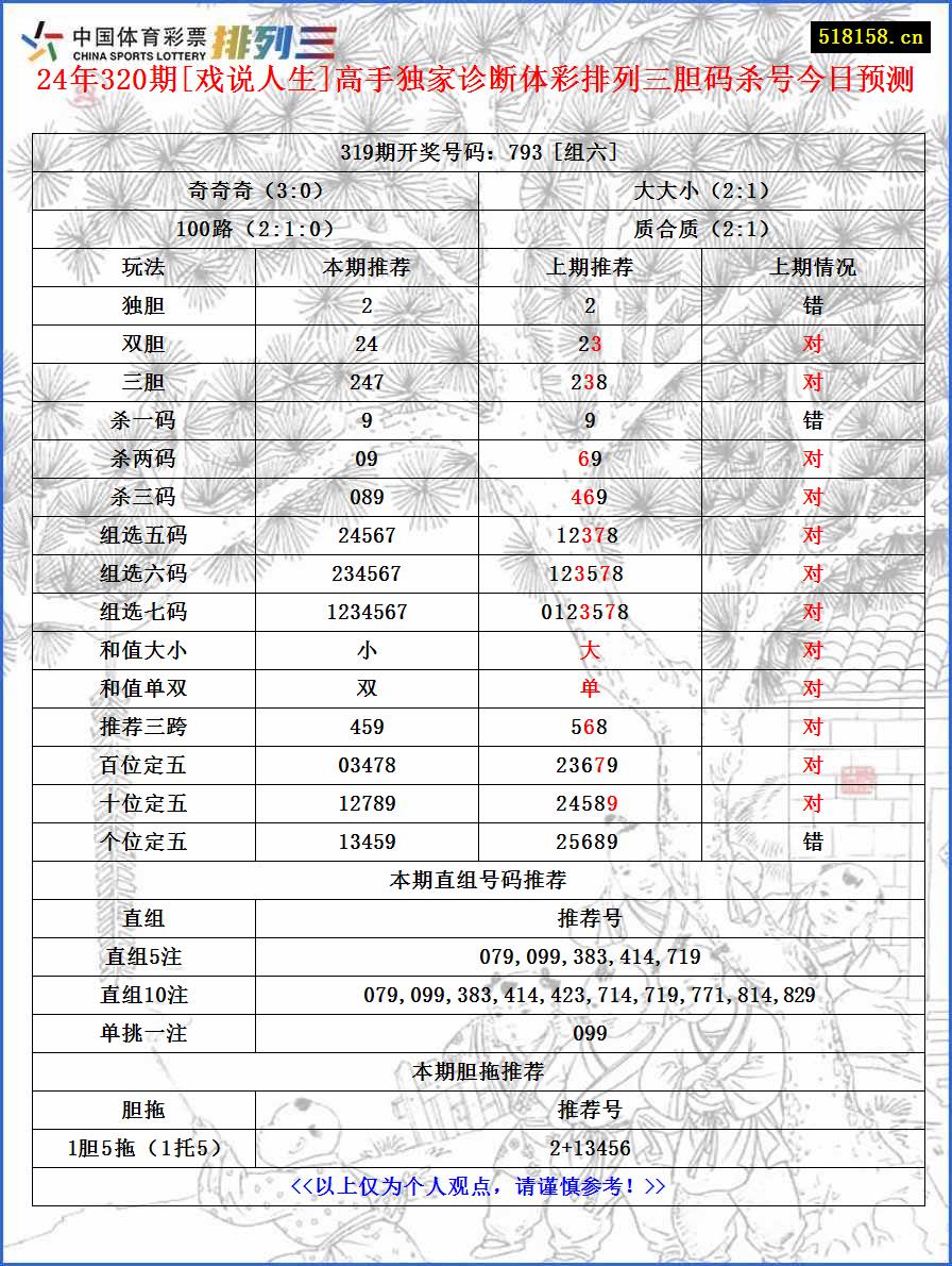 24年320期[戏说人生]高手独家诊断体彩排列三胆码杀号今日预测