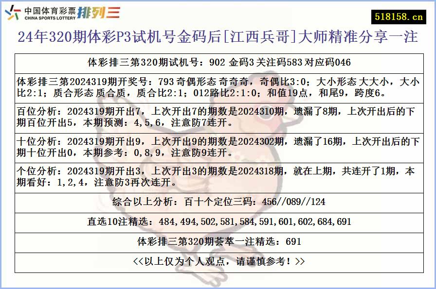 24年320期体彩P3试机号金码后[江西兵哥]大师精准分享一注