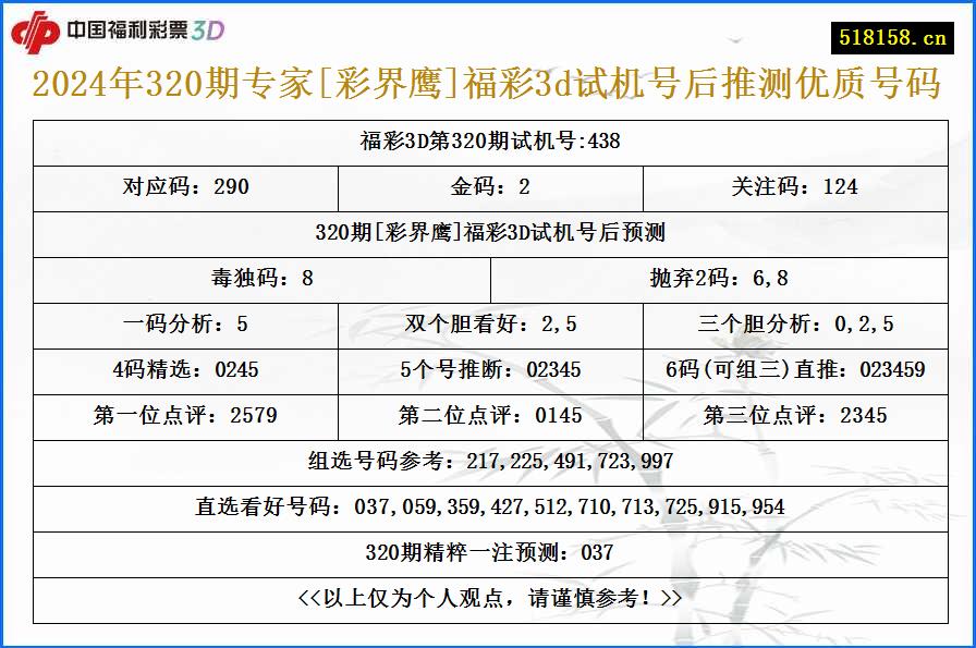 2024年320期专家[彩界鹰]福彩3d试机号后推测优质号码