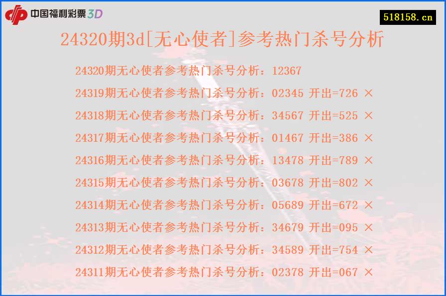 24320期3d[无心使者]参考热门杀号分析