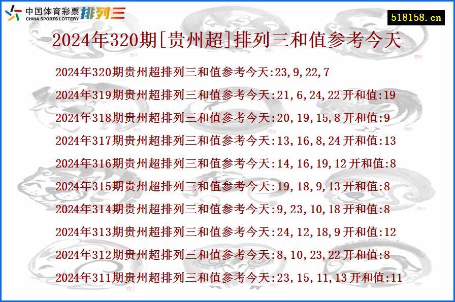 2024年320期[贵州超]排列三和值参考今天