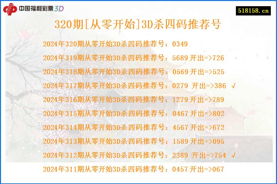 320期[从零开始]3D杀四码推荐号