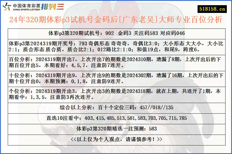 24年320期体彩p3试机号金码后[广东老吴]大师专业百位分析