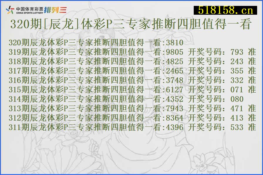 320期[辰龙]体彩P三专家推断四胆值得一看