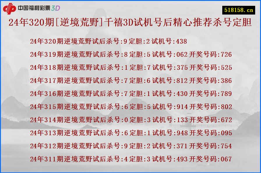 24年320期[逆境荒野]千禧3D试机号后精心推荐杀号定胆