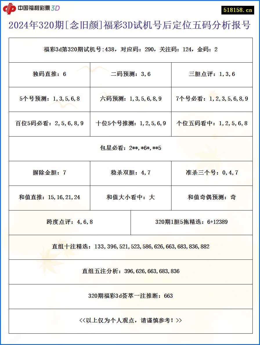 2024年320期[念旧颜]福彩3D试机号后定位五码分析报号