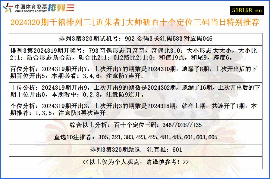 2024320期千禧排列三[近朱者]大师研百十个定位三码当日特别推荐