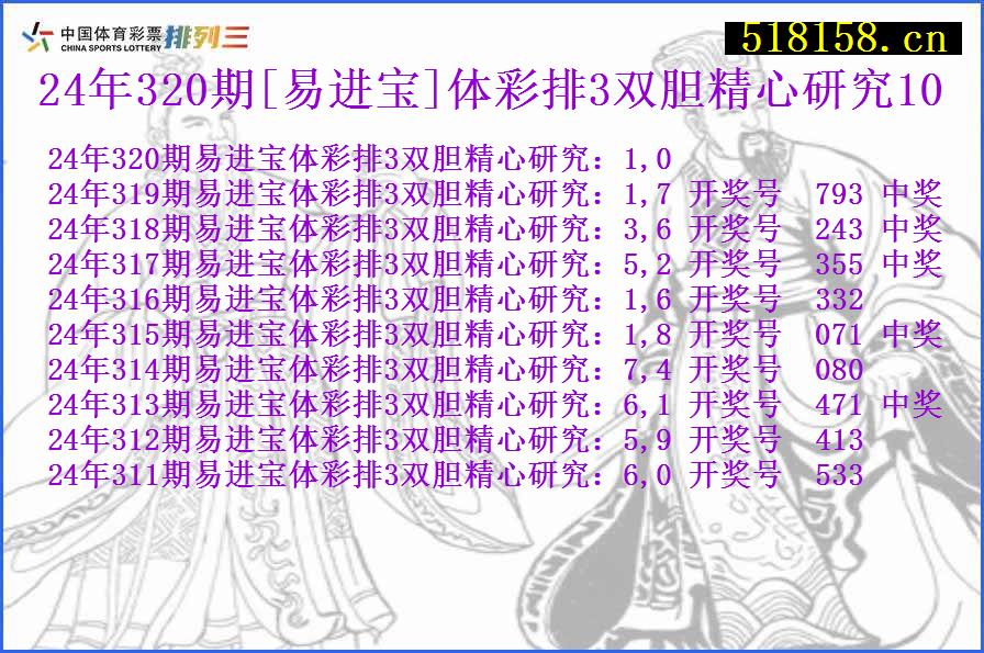 24年320期[易进宝]体彩排3双胆精心研究10