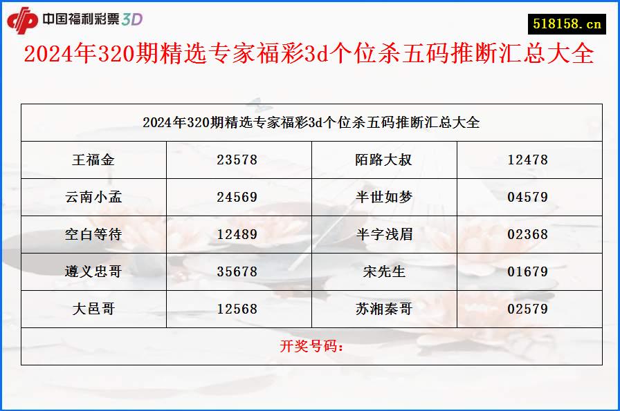 2024年320期精选专家福彩3d个位杀五码推断汇总大全