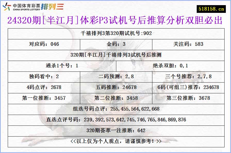 24320期[半江月]体彩P3试机号后推算分析双胆必出