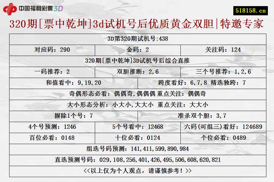 320期[票中乾坤]3d试机号后优质黄金双胆|特邀专家