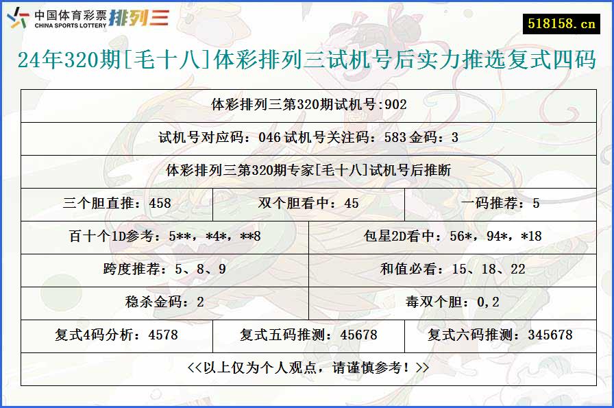 24年320期[毛十八]体彩排列三试机号后实力推选复式四码