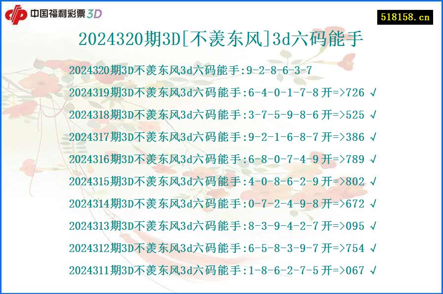 2024320期3D[不羡东风]3d六码能手