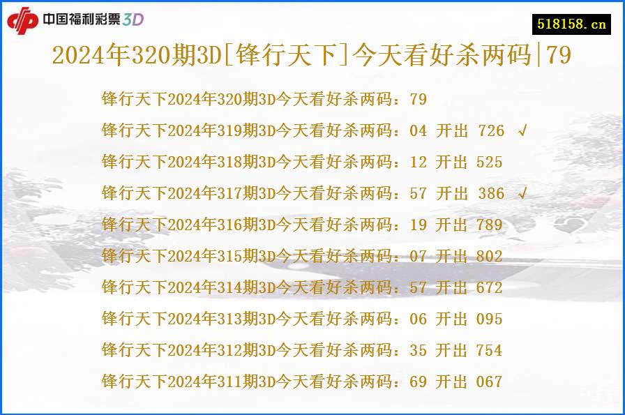 2024年320期3D[锋行天下]今天看好杀两码|79