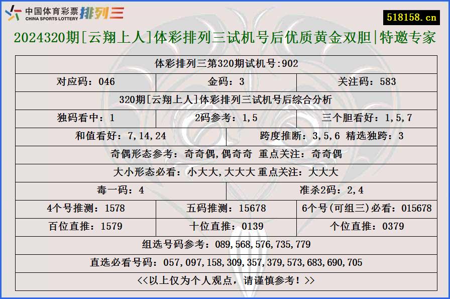 2024320期[云翔上人]体彩排列三试机号后优质黄金双胆|特邀专家