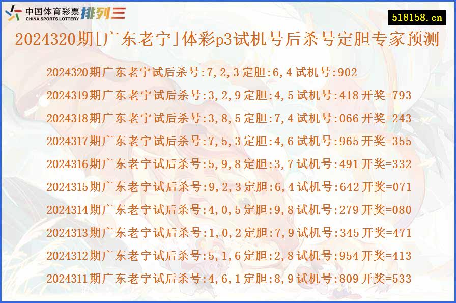 2024320期[广东老宁]体彩p3试机号后杀号定胆专家预测