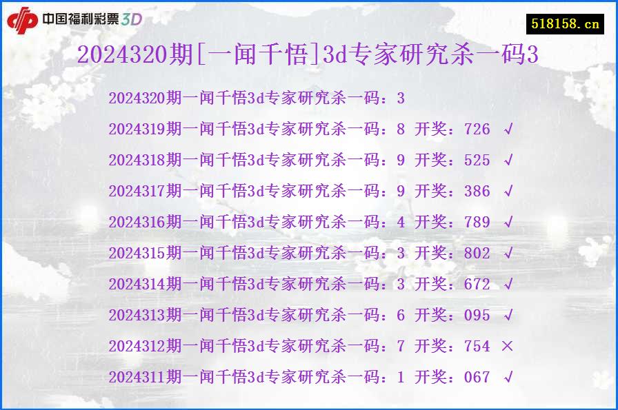 2024320期[一闻千悟]3d专家研究杀一码3