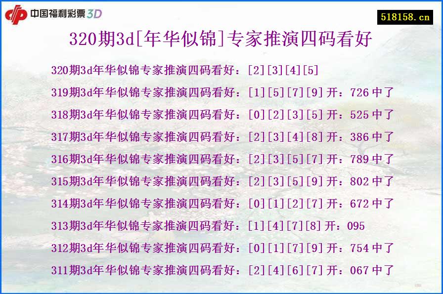 320期3d[年华似锦]专家推演四码看好