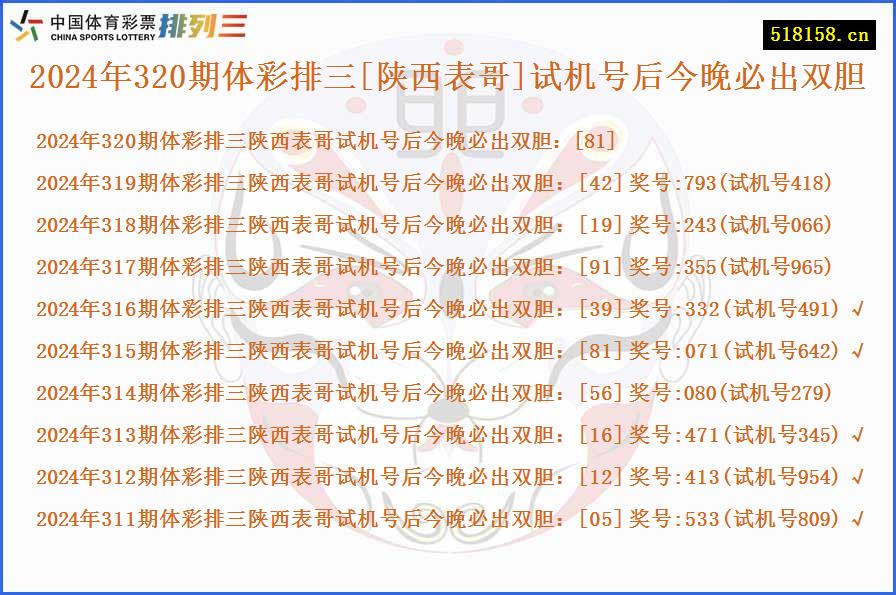 2024年320期体彩排三[陕西表哥]试机号后今晚必出双胆